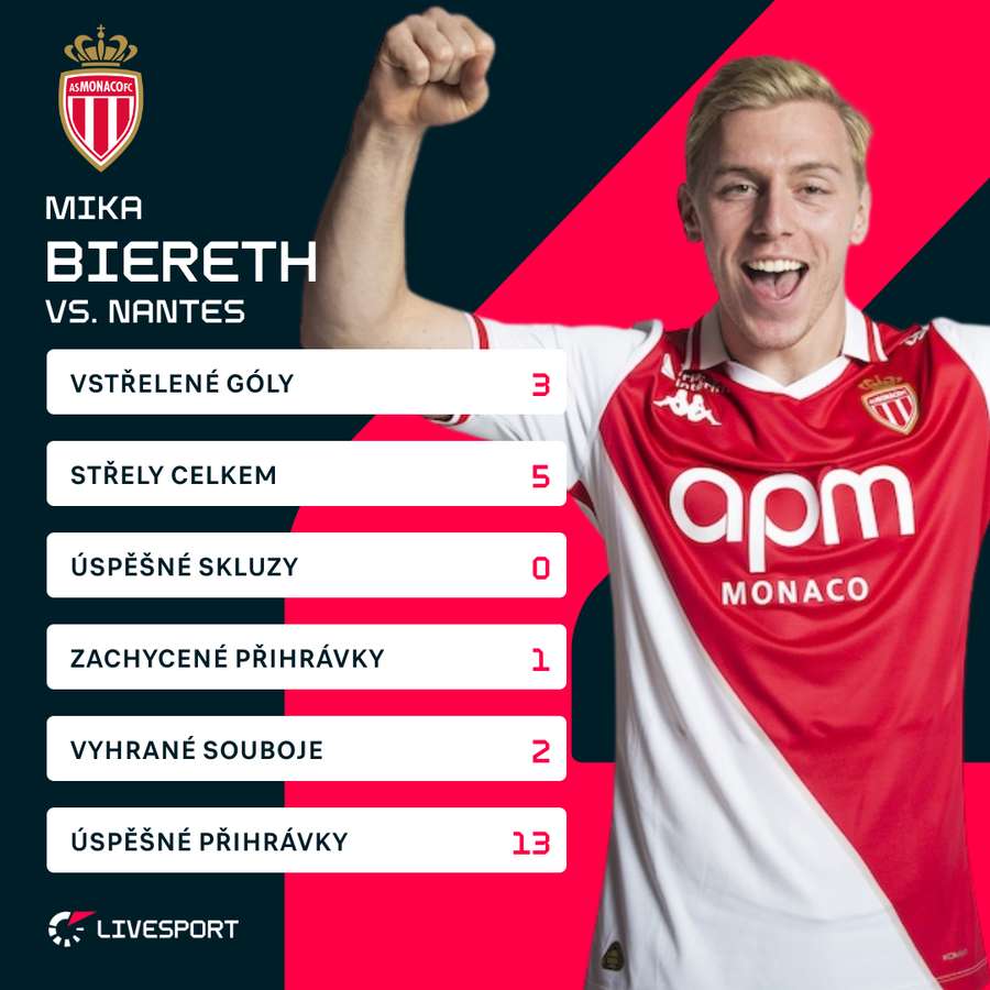 Biereth v zápase proti Nantes. Biereth v zápase proti Nantes.