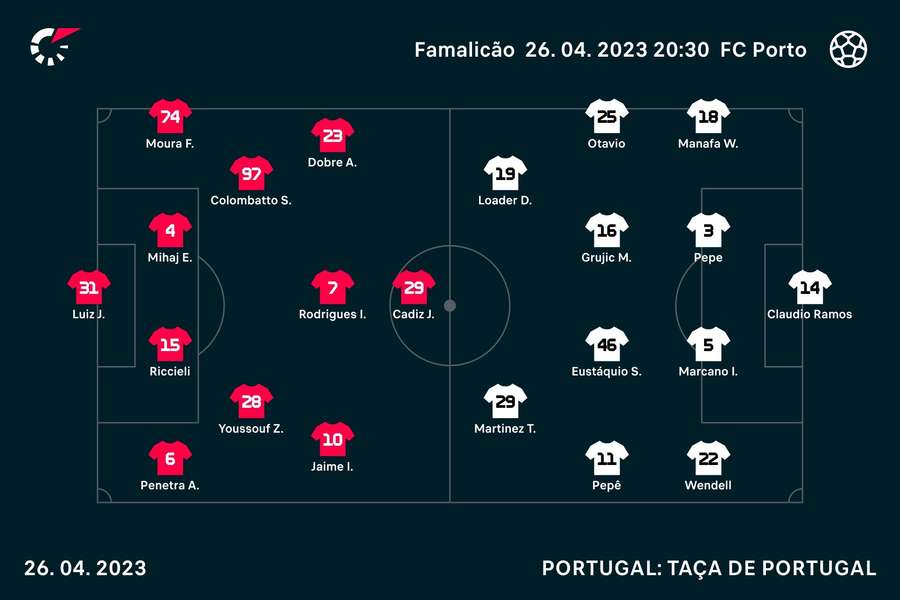 Equipas iniciais de João Pedro Sousa e Sérgio Conceição Equipas iniciais de João Pedro Sousa e Sérgio Conceição