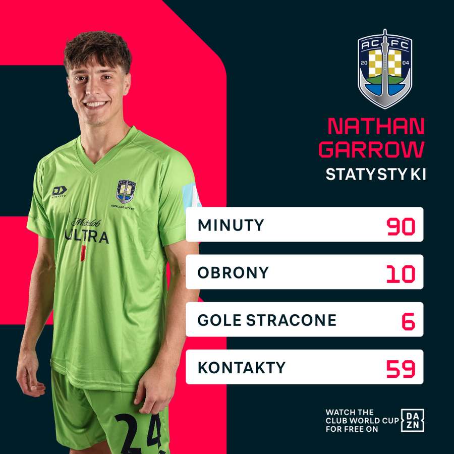 Liczby Garrowa przeciwko Benfice