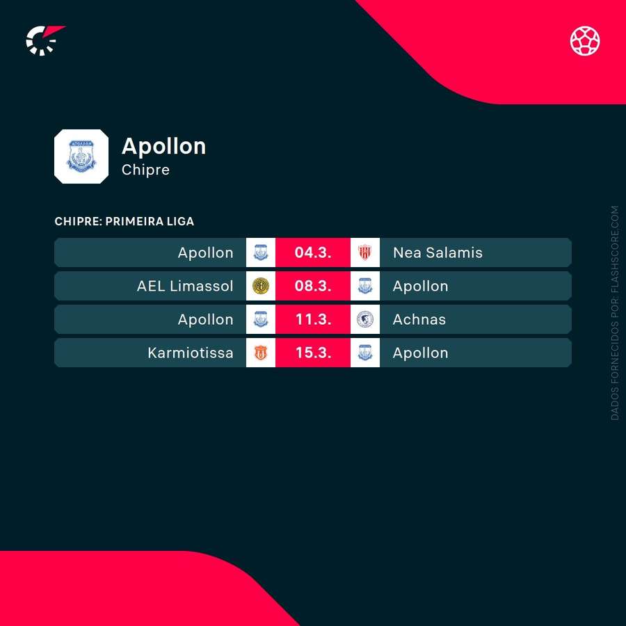 Os próximos jogos do Apollon Limassol