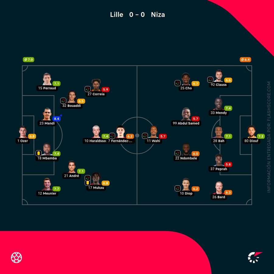 Estadísticas del partido