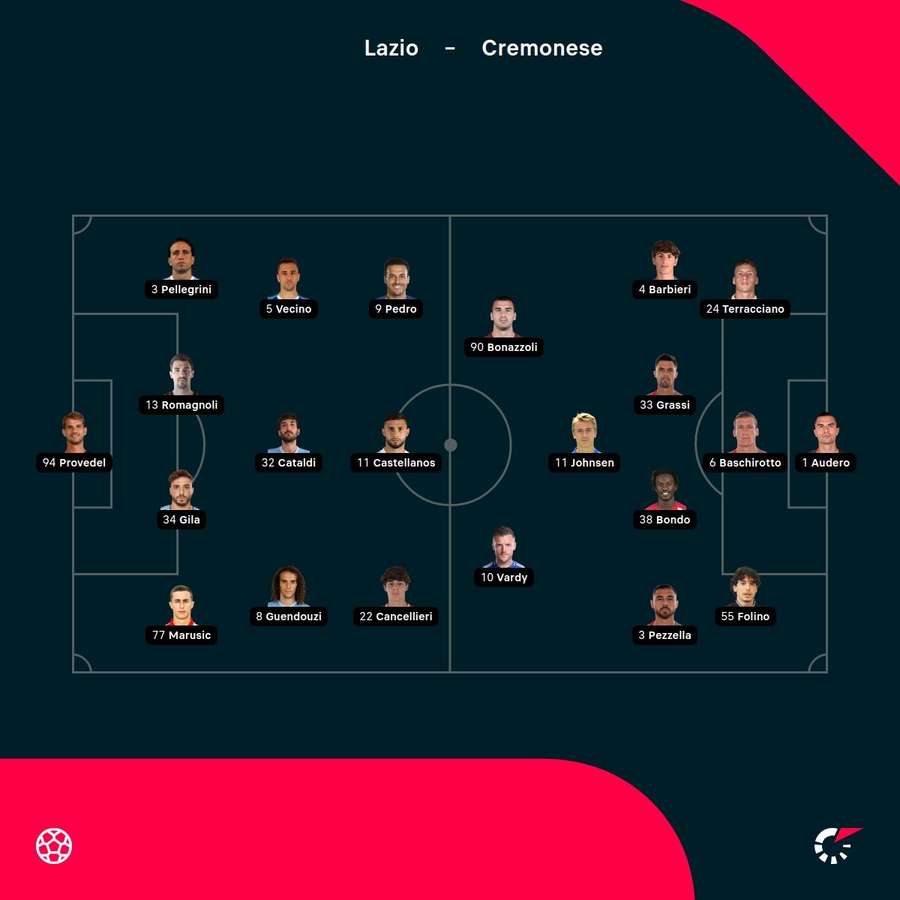 Lazio - Cremonese lineups