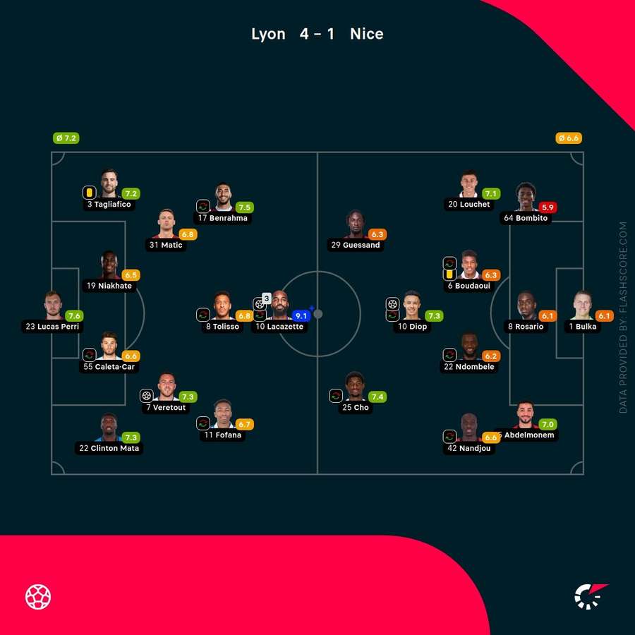 Player ratings