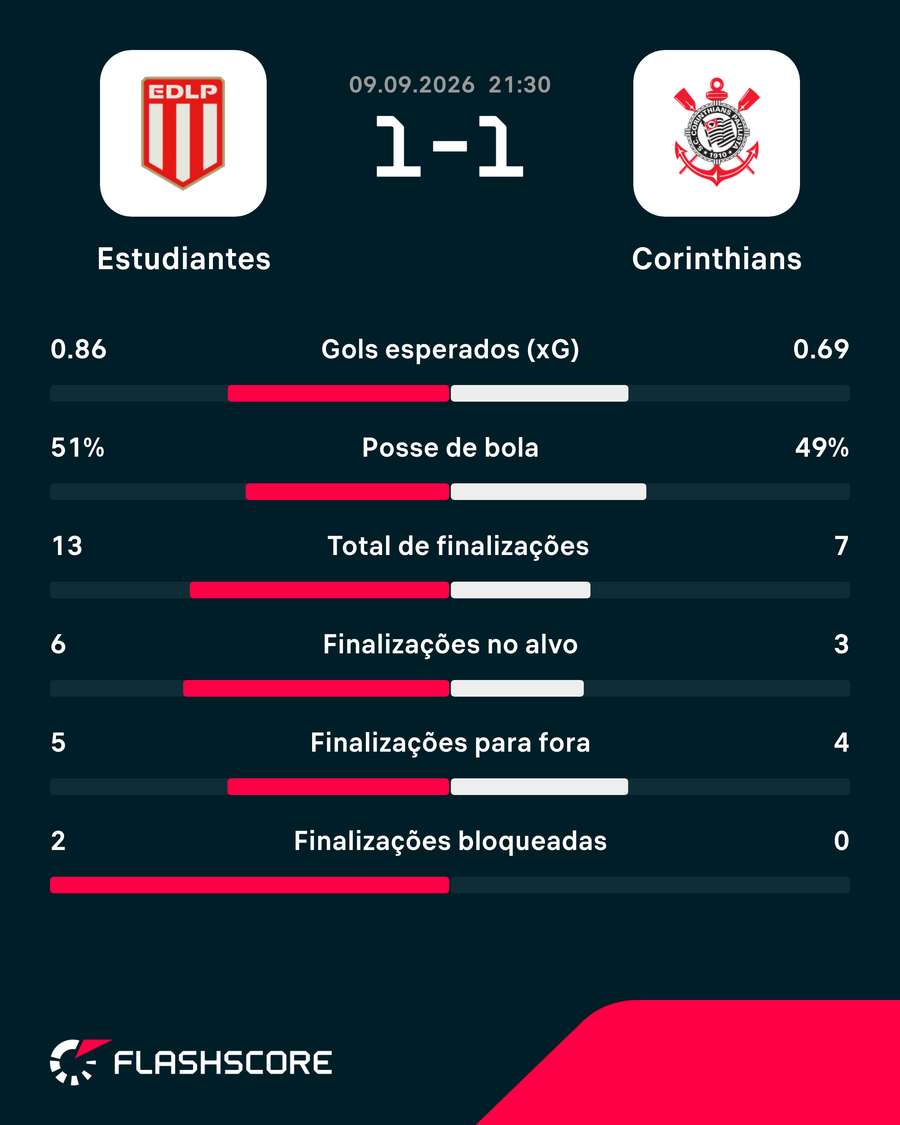Números do jogo Números do jogo