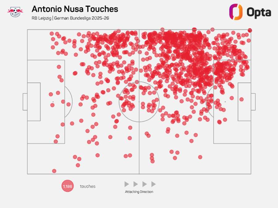 Antonio Nusa touch map - Bundesliga 2025/26 Antonio Nusa touch map - Bundesliga 2025/26
