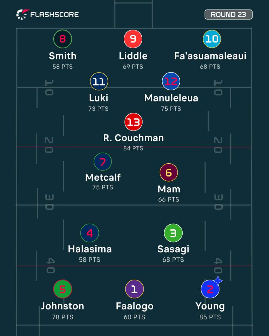 Round 23 TOTW Round 23 TOTW