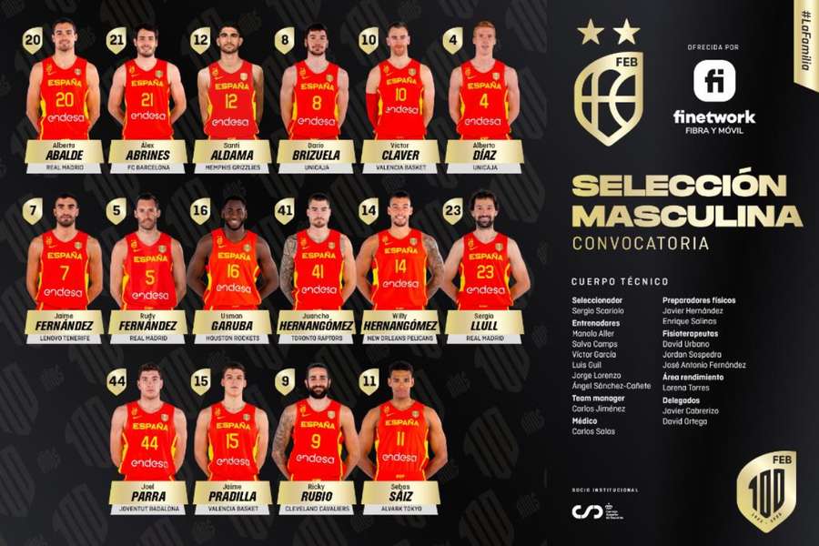 Estos son los 16 jugadores españoles que comenzarán el trabajo para ganar el Mundial