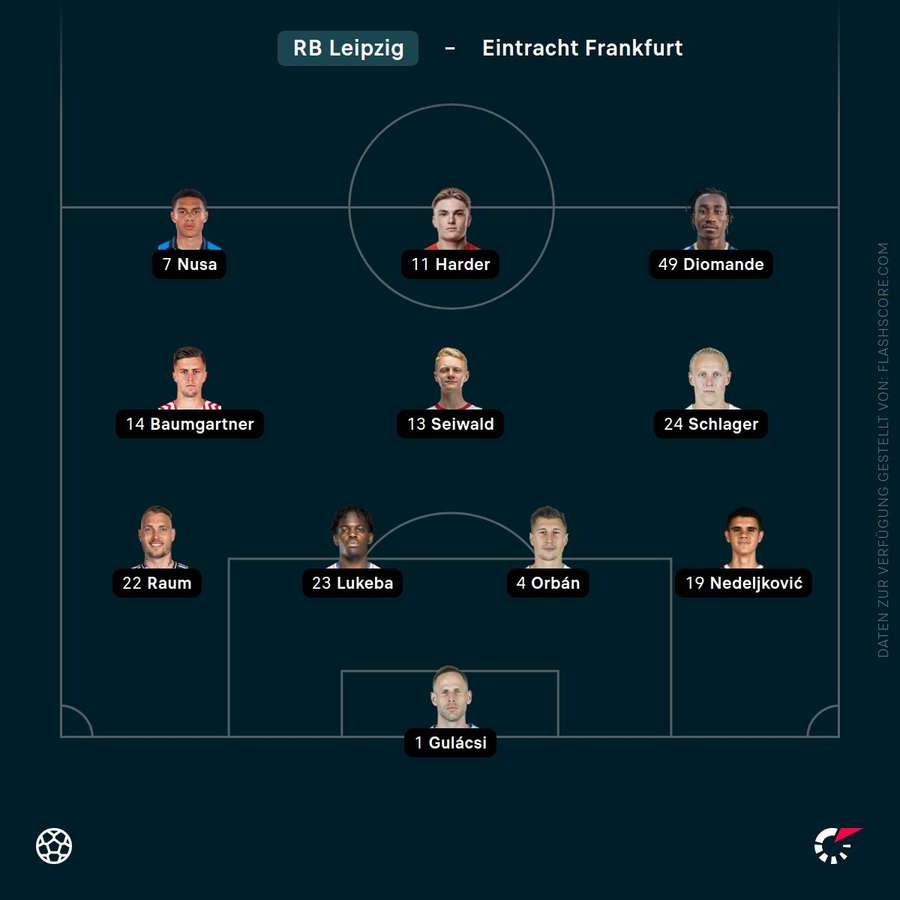 Aufstellung Leipzig
