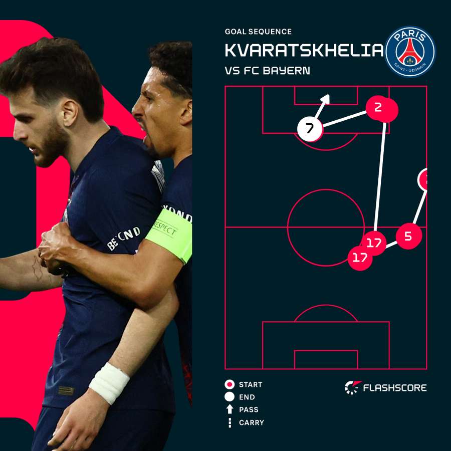 Khvicha Kvaratskhelia goal sequence Khvicha Kvaratskhelia goal sequence