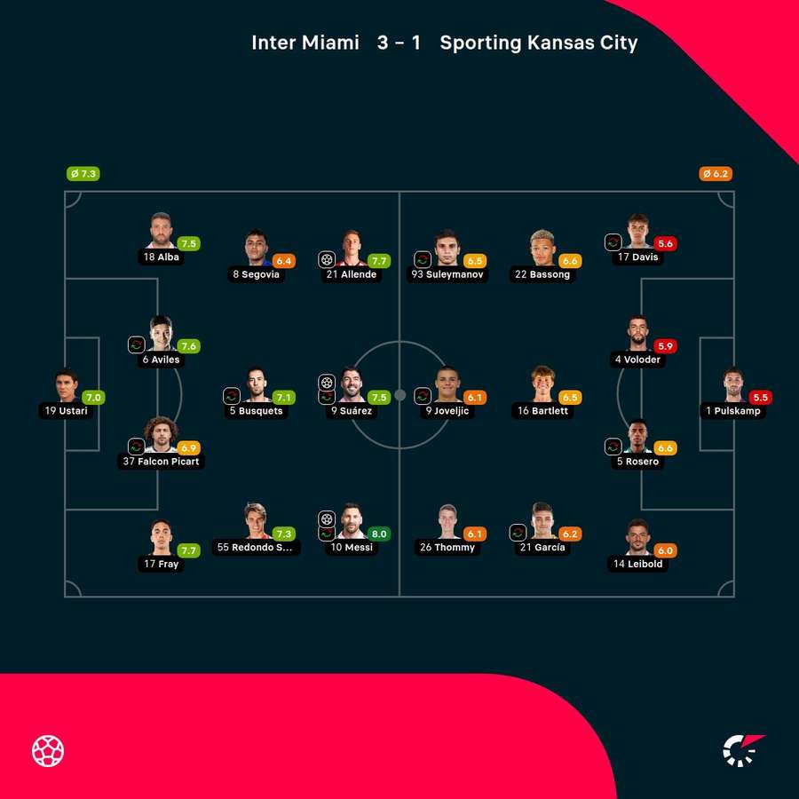 Las notas de los jugadores.