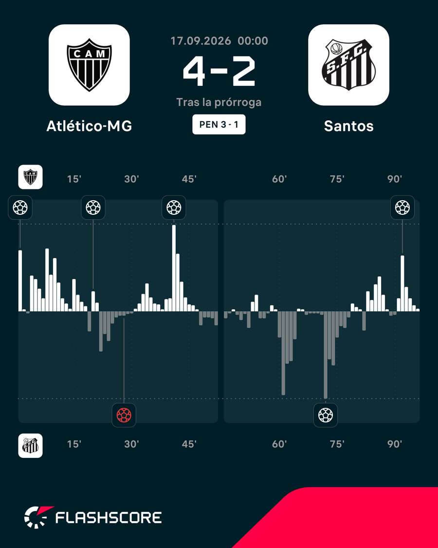 Los momentos del partido Los momentos del partido
