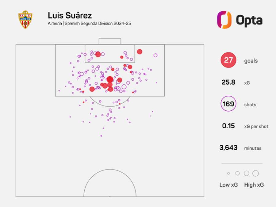 Suarez was deadly before the naked season last season Suarez was deadly before the naked season last season