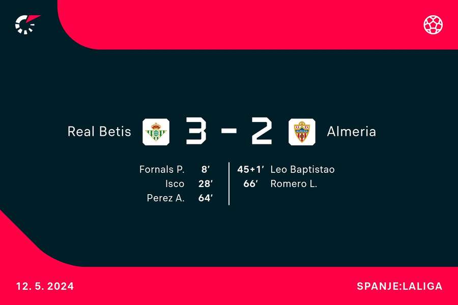 Goalgetters Real Betis-Almeria