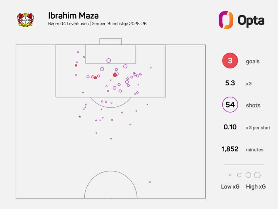 Les statistiques de Maza en Bundesliga 2025/26 Les statistiques de Maza en Bundesliga 2025/26