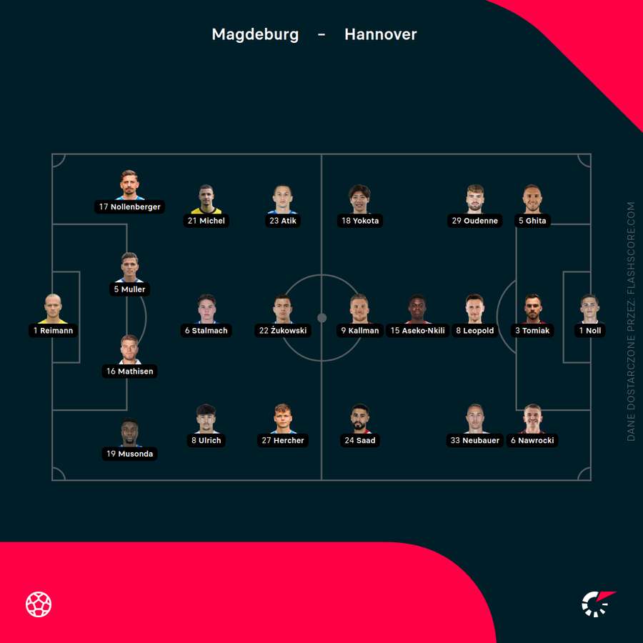 Składy na mecz Magdeburg - Hannover