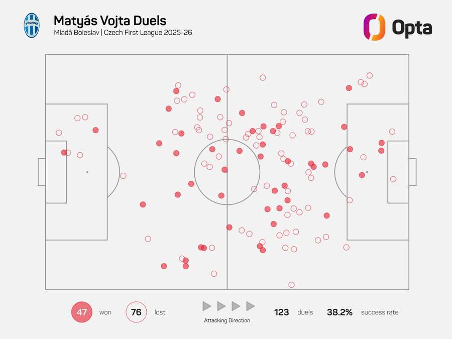 Mapa všech soubojů Vojty v aktuálním ročníku.