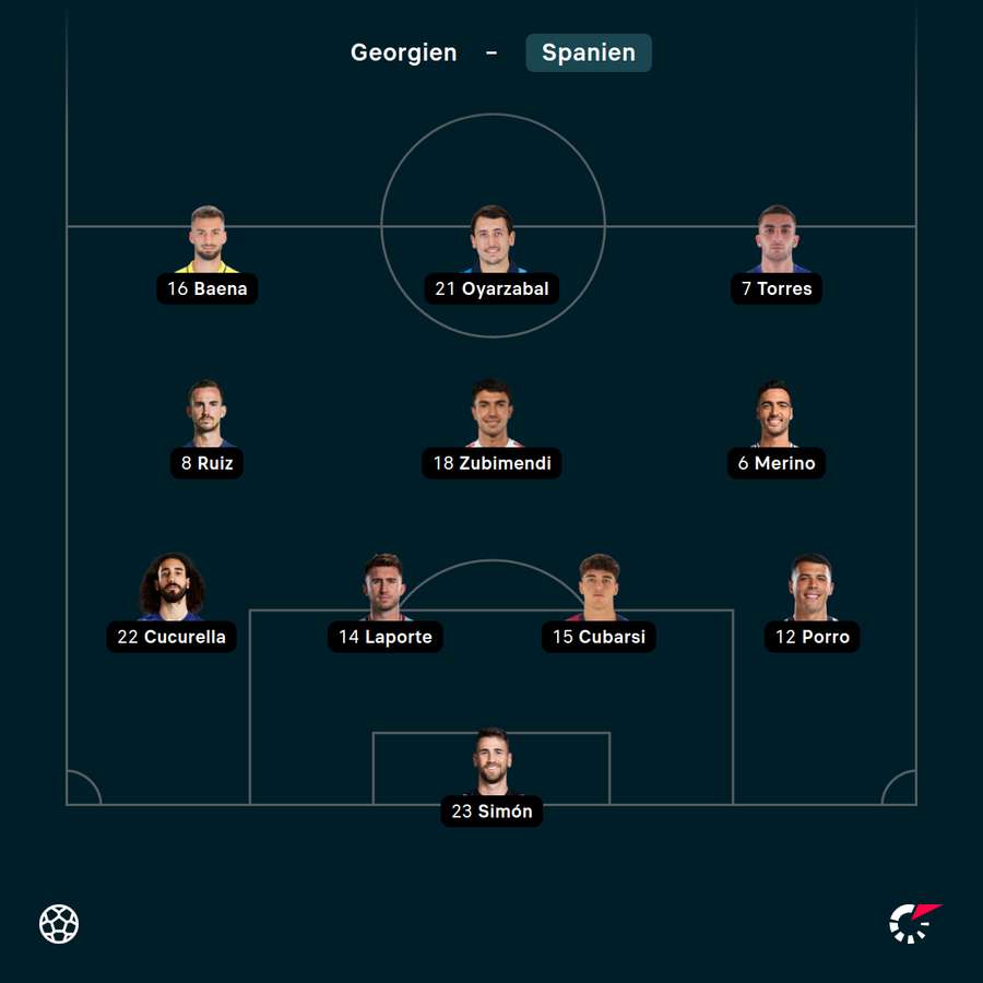 Spaniens Startelf in Georgien Spaniens Startelf in Georgien