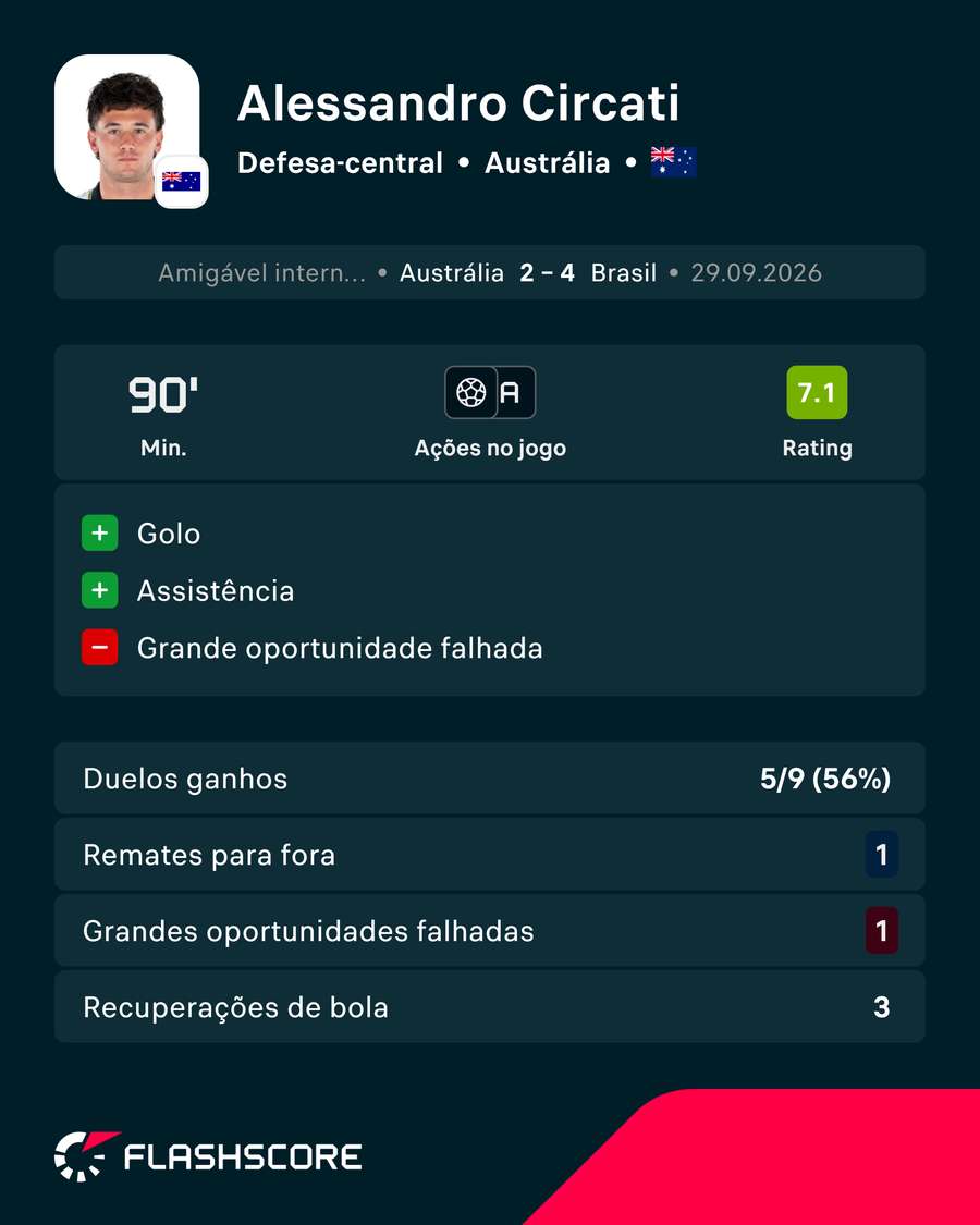 A exibição de Circati A exibição de Circati