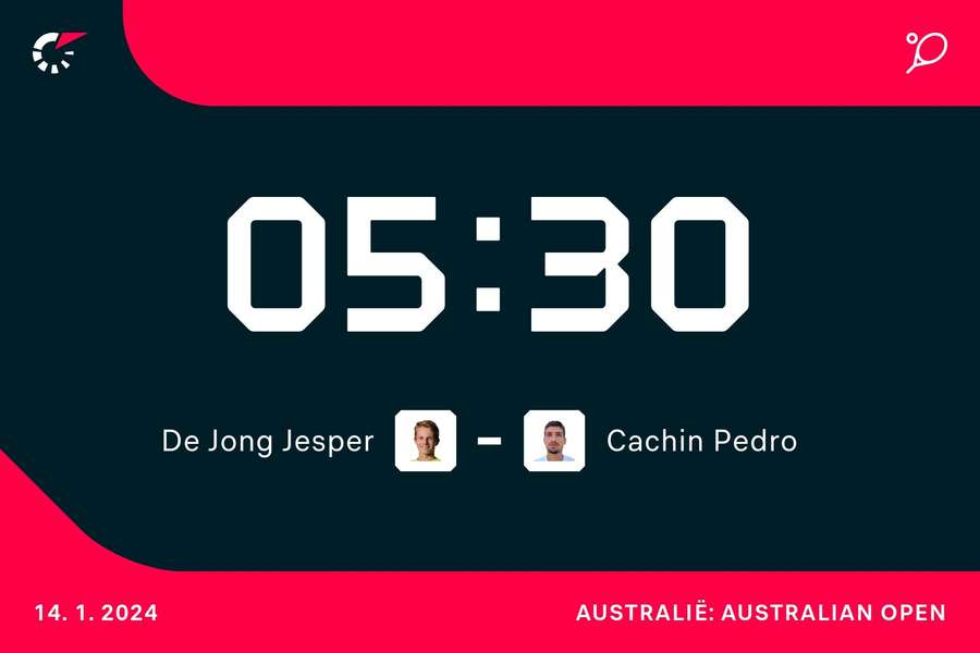 05.30 uur: Jesper de Jong - Pedro Cachin