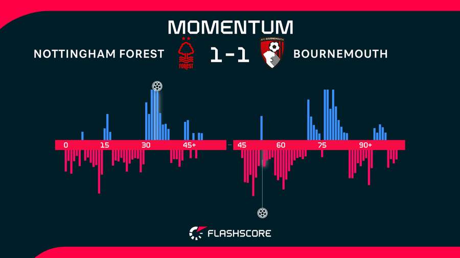Momentum Momentum