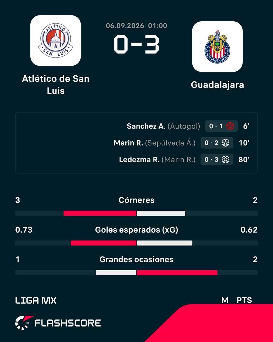 Gran partido ante San Luis