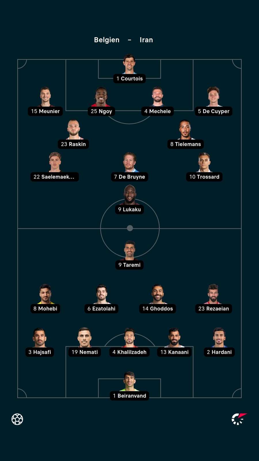 Aufstellung: Belgien vs. Iran.