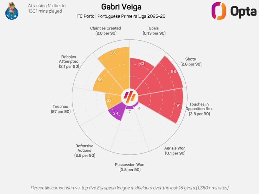 O gráfico de Gabri Veiga