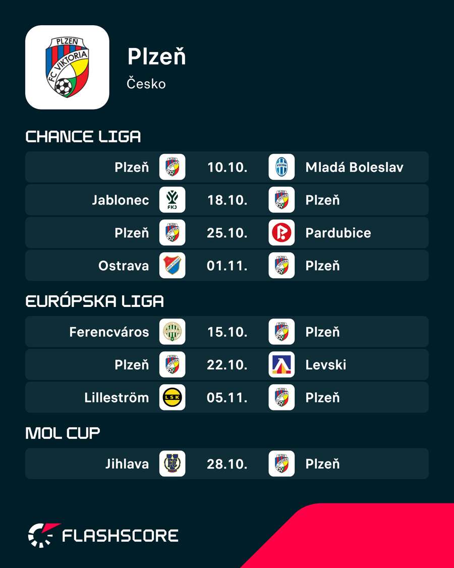 Najbližší program Plzne. Najbližší program Plzne.