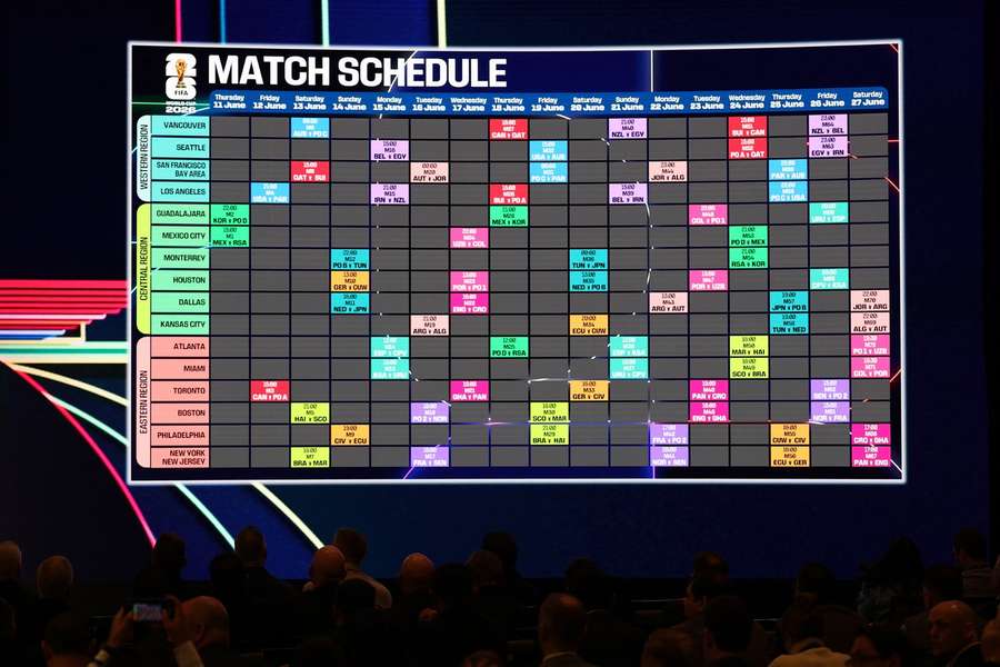 Program Cupa Mondială 2026