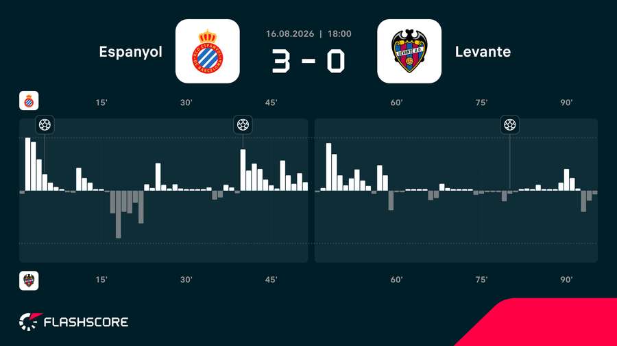 Match momentum