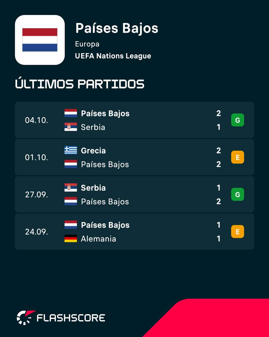 Los cuatro partidos de Países Bajos con Xavi Los cuatro partidos de Países Bajos con Xavi