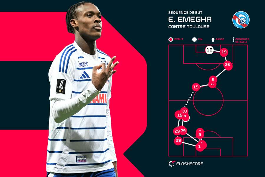 Le circuit de passes qui a amené le but d'Emanuel Emegha contre Toulouse
