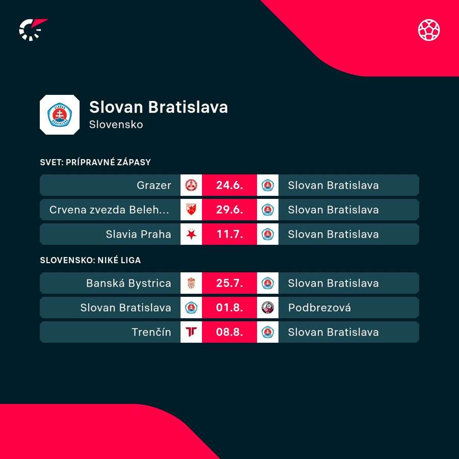 Najbližší program Slovana. Najbližší program Slovana.