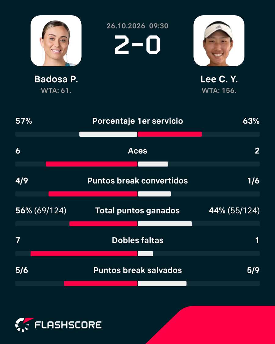 Las estadísticas del duelo Las estadísticas del duelo