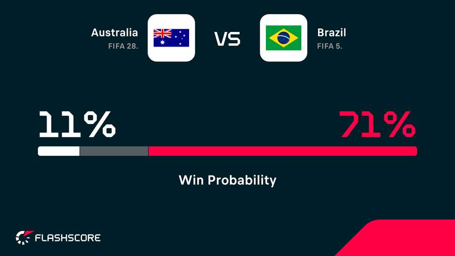 Win Probabilty