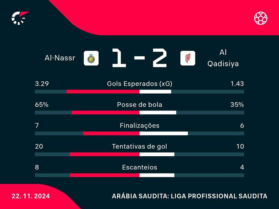 Números do jogo