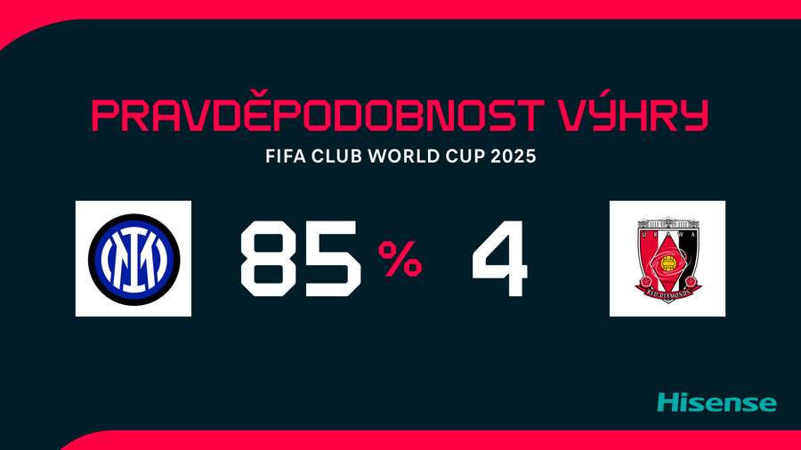 Pravděpodobnost vítězství v utkání. Pravděpodobnost vítězství v utkání.