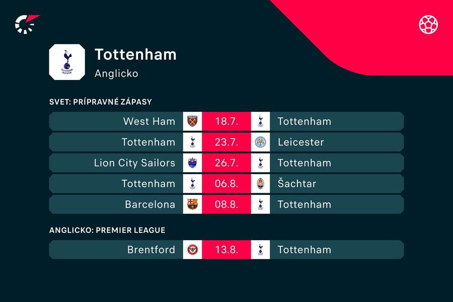 Zápasový program futbalistov Spurs