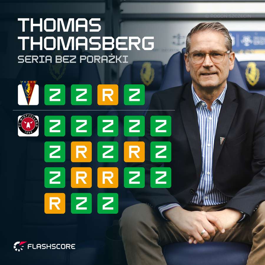 Seria meczów bez porażki Thomasa Thomasberga jako trenera Seria meczów bez porażki Thomasa Thomasberga jako trenera