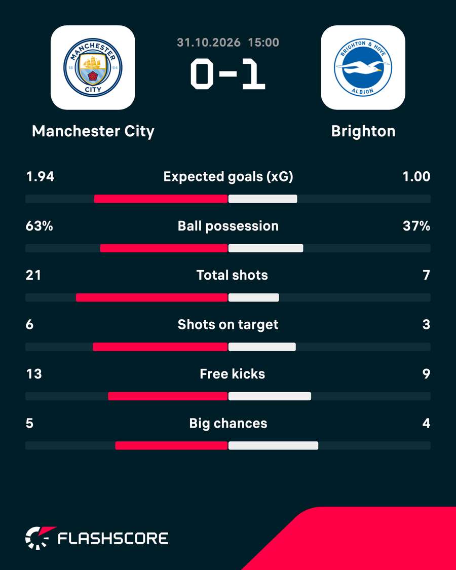 Match stats Match stats