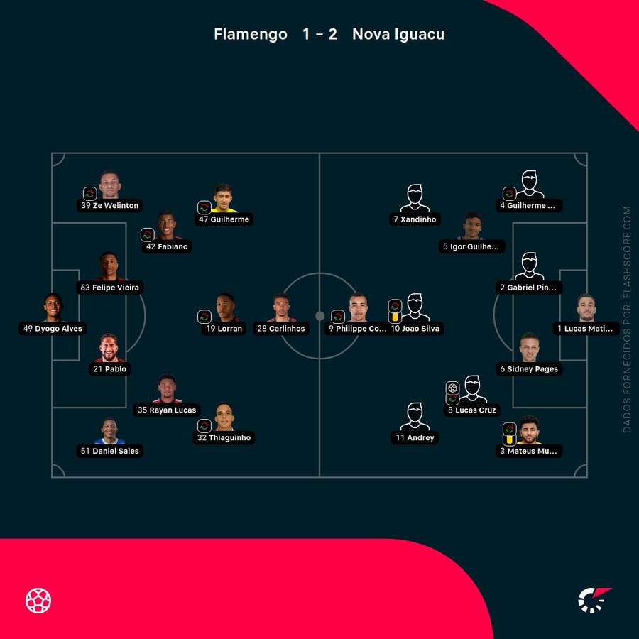 O onze das duas equipas