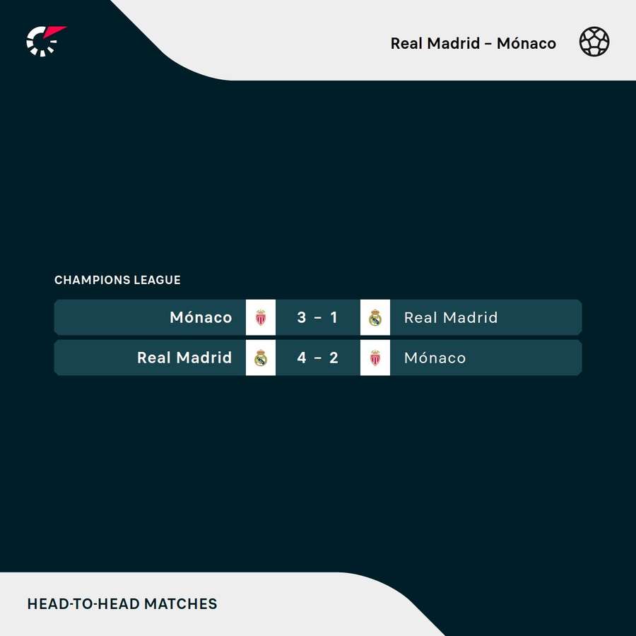 Los precedentes del encuentro