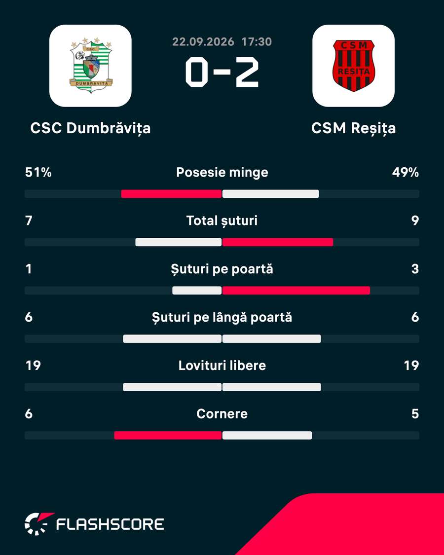 Statistici