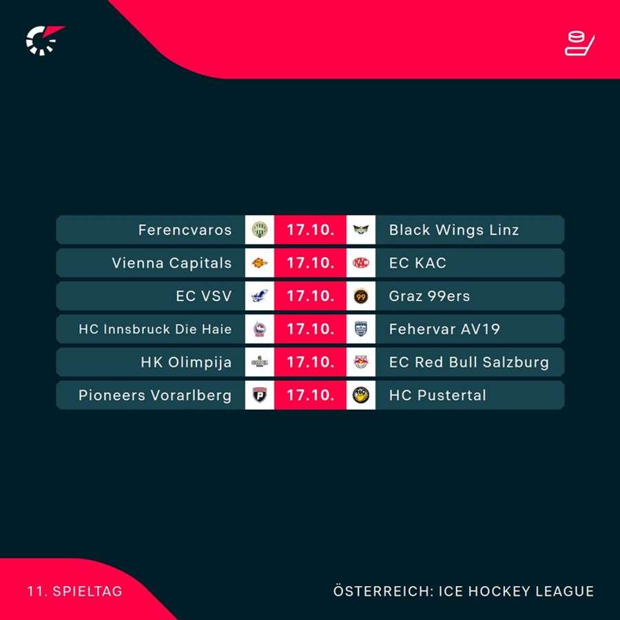 ICE Hockey League: Alle Spiele der 11. Runde im Überblick