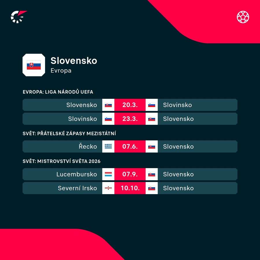 Program slovenské reprezentace.