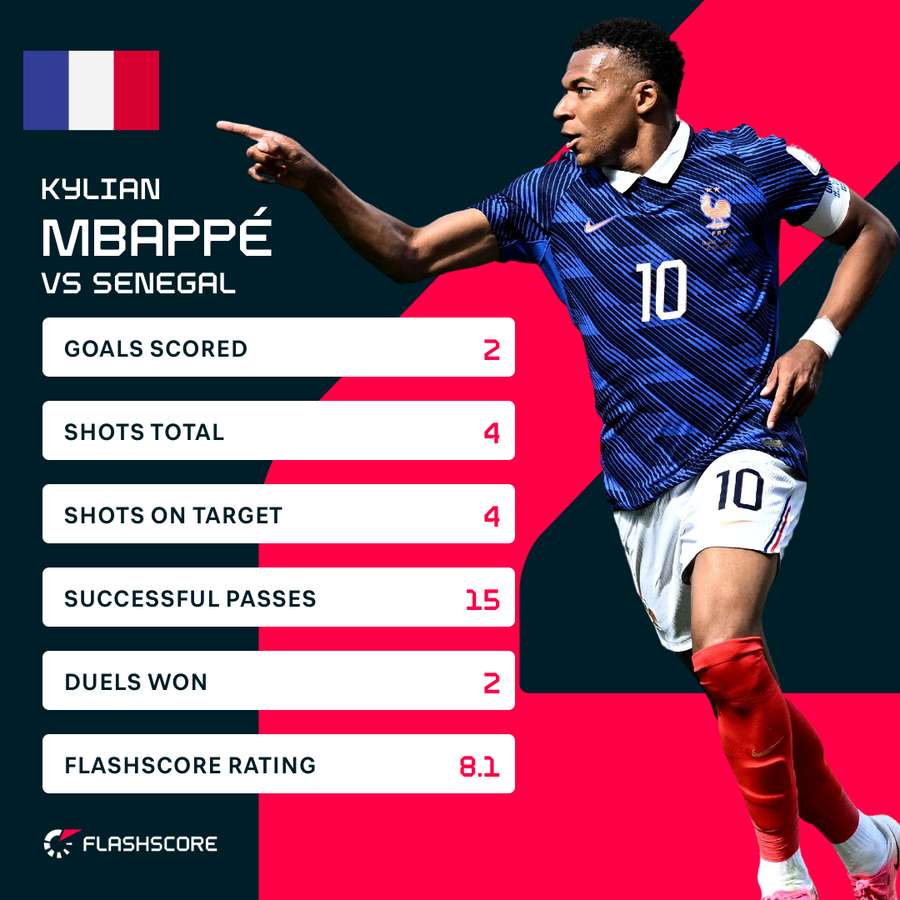 Mbappe v Senegal Mbappe v Senegal