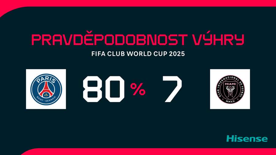 Statistiky zápasu. Statistiky zápasu.