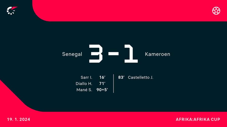Senegal - Kameroen Senegal - Kameroen
