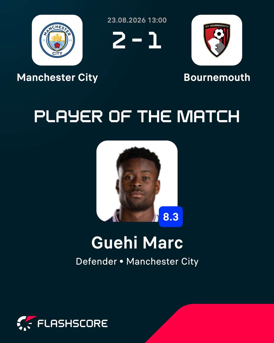 POTM POTM