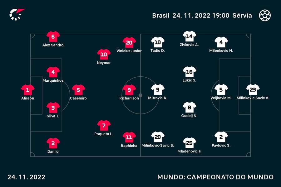 Equipas iniciais escolhidas por Tite e Stojkovic Equipas iniciais escolhidas por Tite e Stojkovic